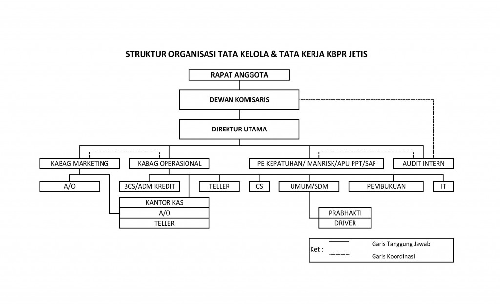 APRIL 2025 struktur buatan bu eny fix