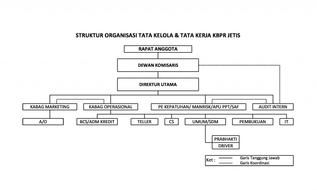 struktur buatan bu eny fix Tanpa nama